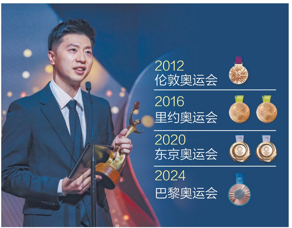 官方：马龙谁能执教11冠王(斯内德在哪个赛季获得了三冠王)|BOB体育入口